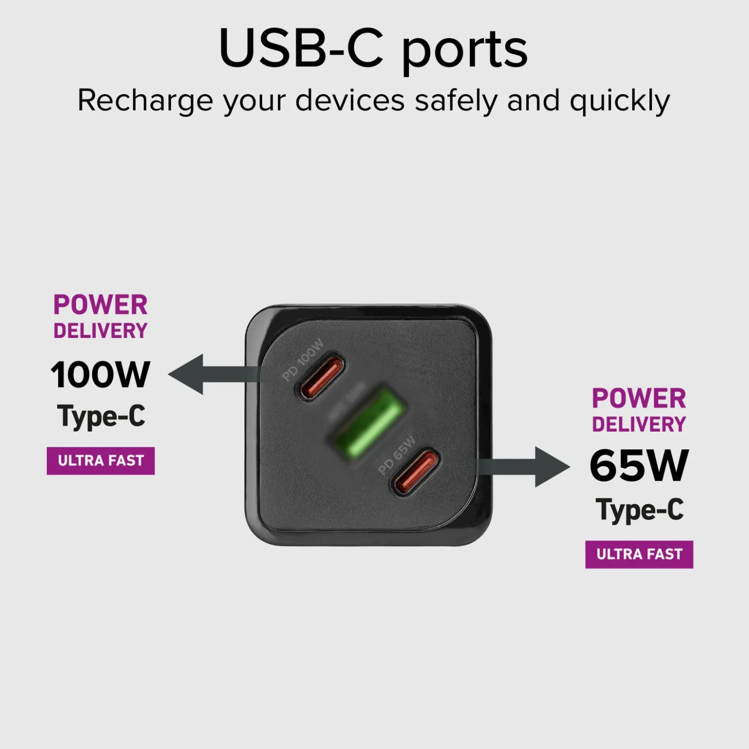GaN-Ladegerät 65 Watt mit Power Delivery (PD)|SBS Sale