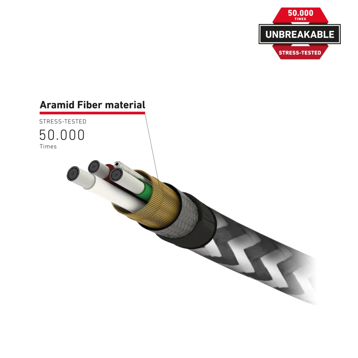 Knickbeständiges Aramidfaserkabel USB 2.0 - Micro-USB|SBS Best
