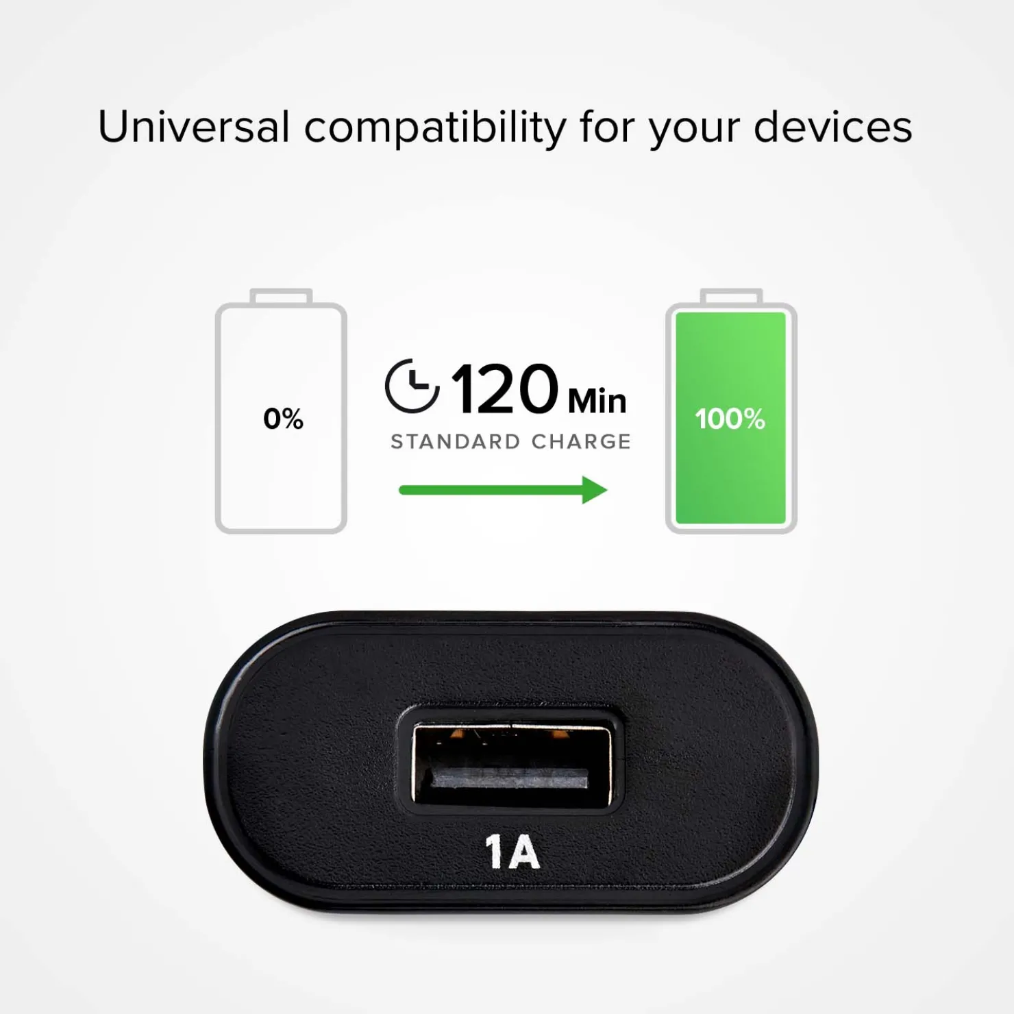 Reiseladeset mit Micro USB|SBS Discount