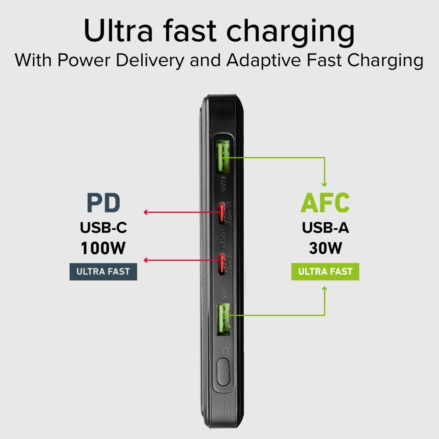 Ultra-schlanke Powerbank mit 20.000 mAh 100 Watt|SBS Discount